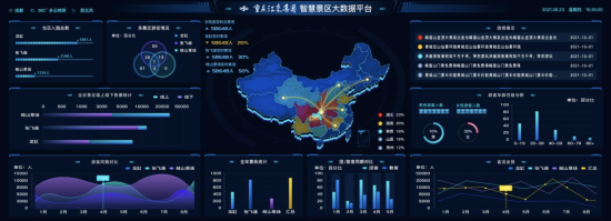 图为重庆移动为景区打造的5G+智慧景区大数据平台 重庆移动供图