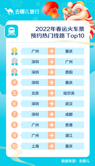 春运火车热门线路TOP10